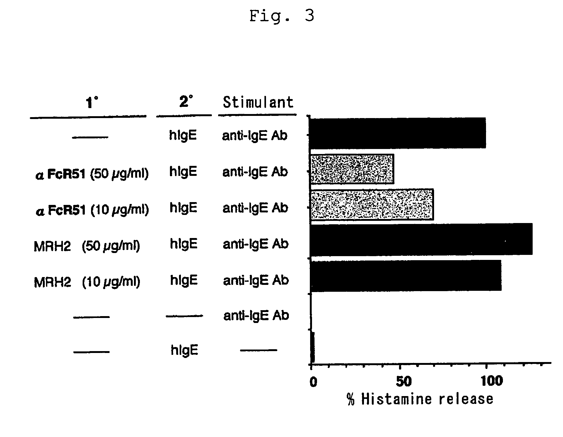 Human type antihuman IgE receptor antibody and fragment