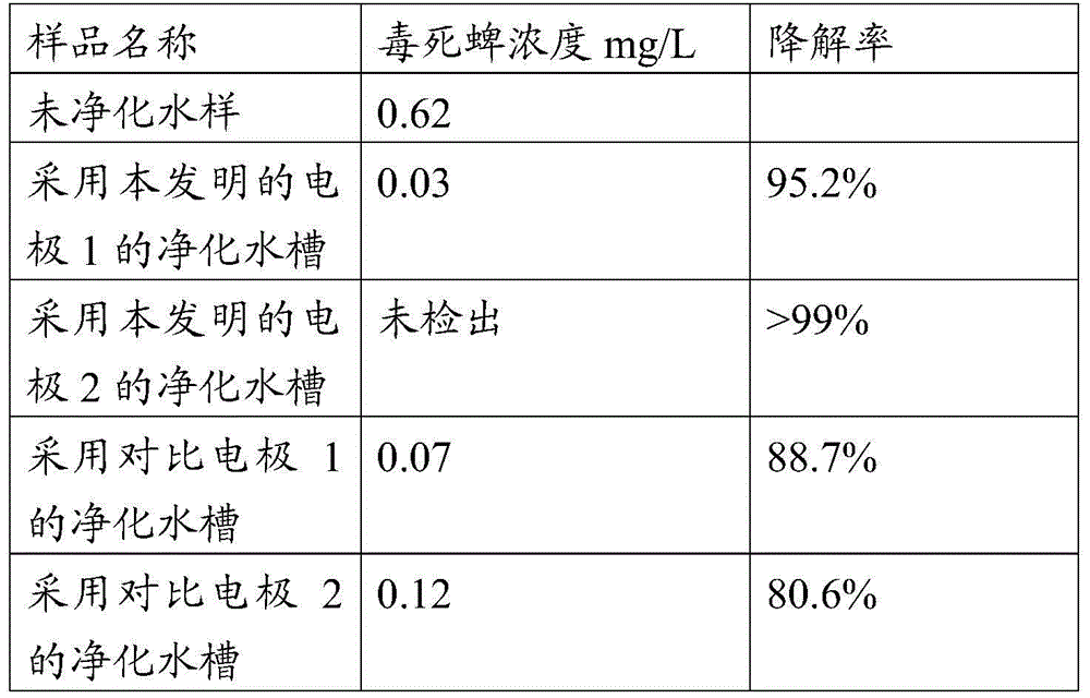 Electrode as well as preparation method and application thereof