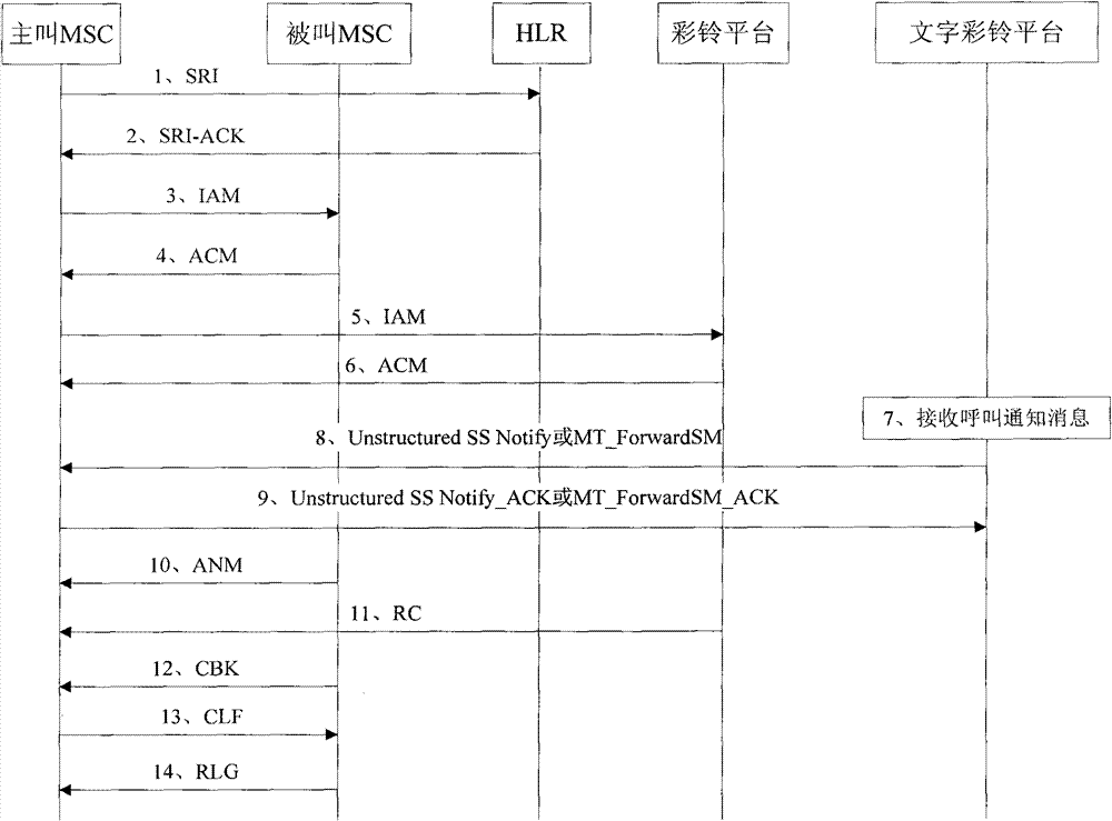 Method and system for realizing word coloring ring back tone based on coloring ring back tone platform