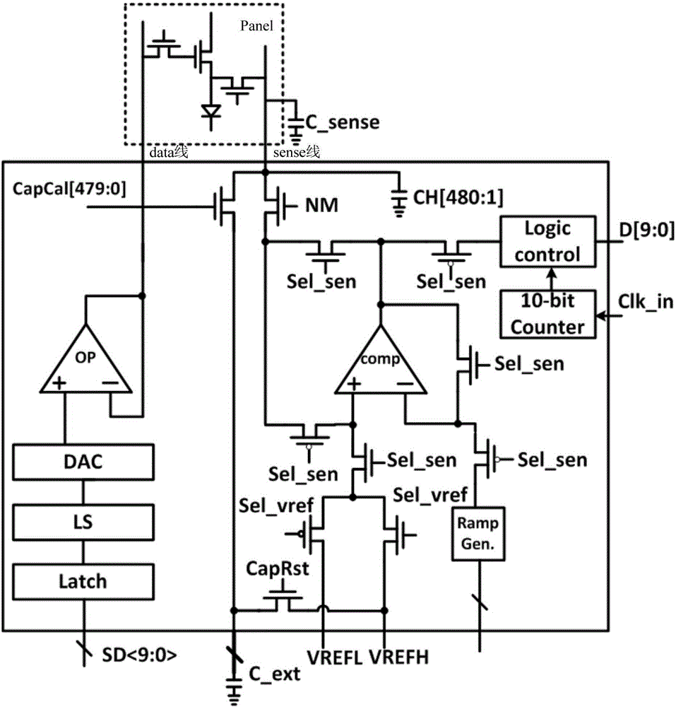 Electroluminescence display screen and method and system for brightness uniformity compensation thereof