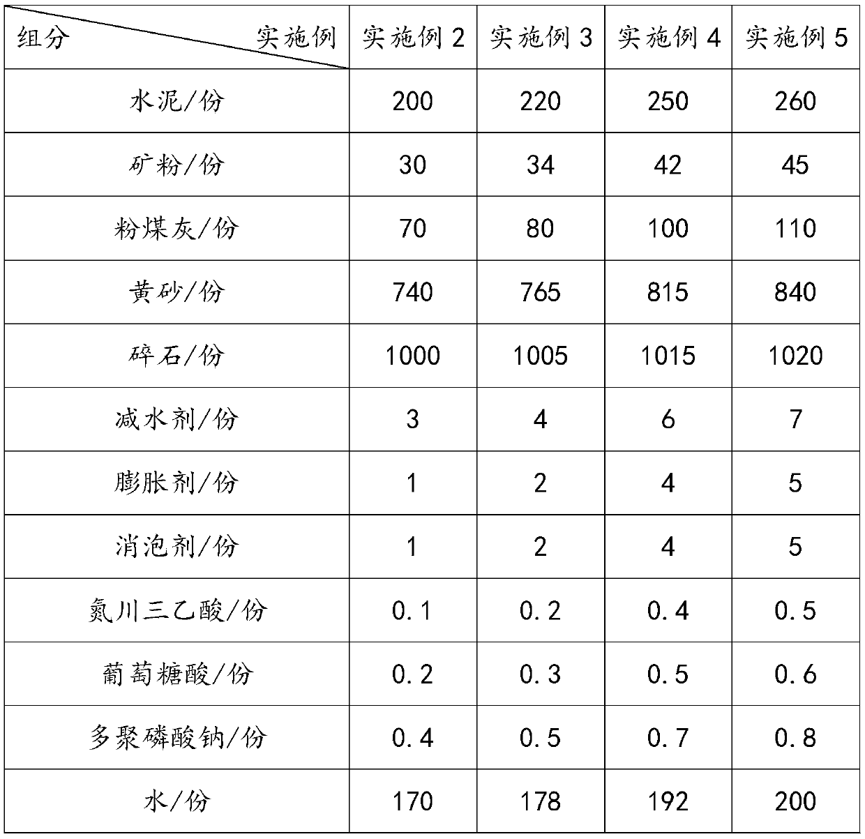 Anti-shrinkage concrete and preparation process thereof