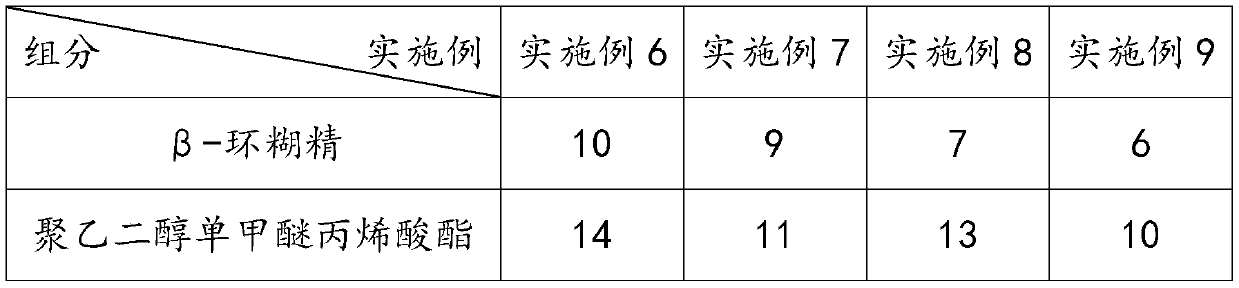 Anti-shrinkage concrete and preparation process thereof