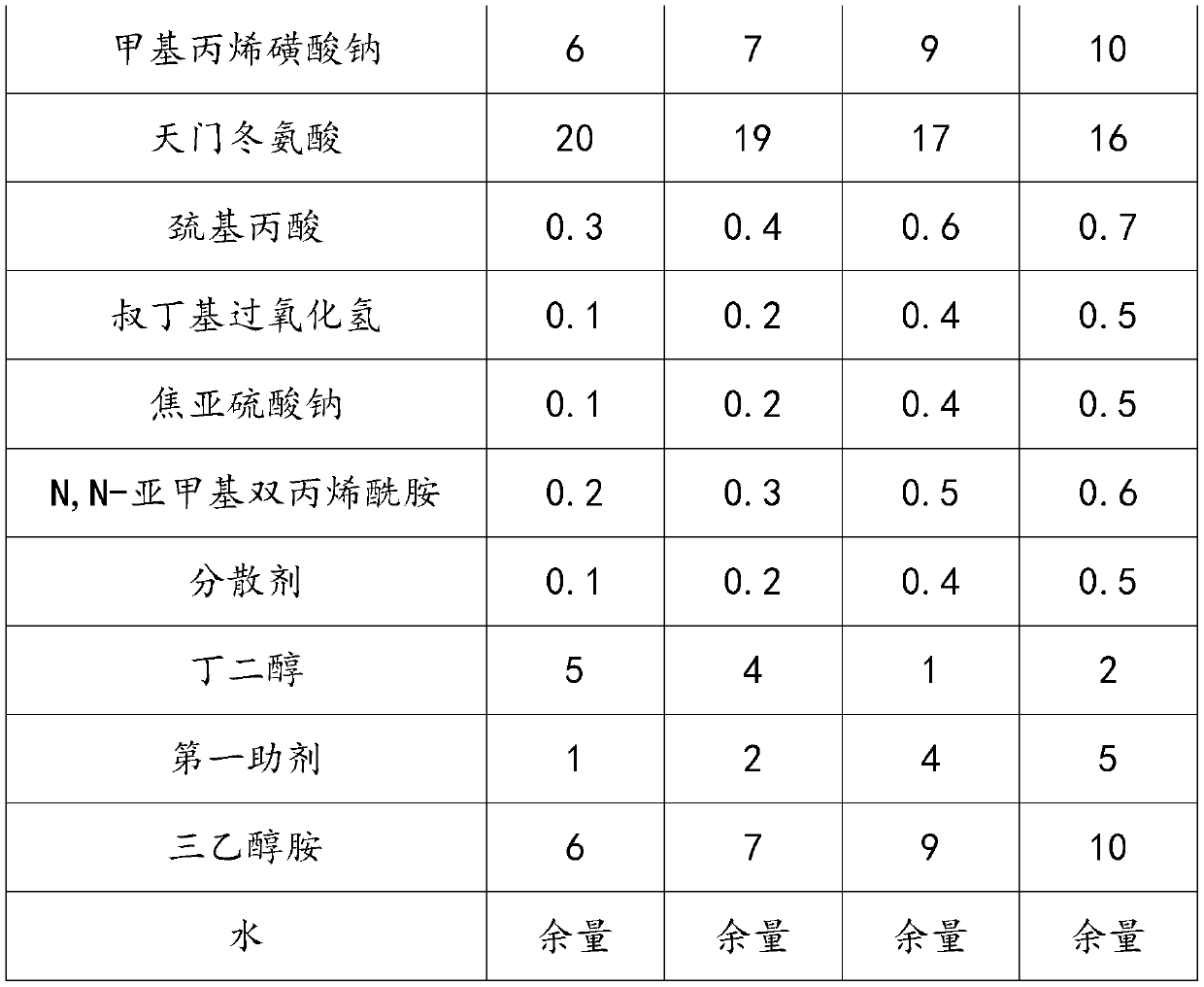 Anti-shrinkage concrete and preparation process thereof