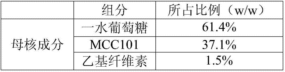 Medicinal pellet core and preparation method thereof