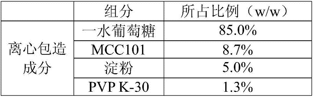 Medicinal pellet core and preparation method thereof