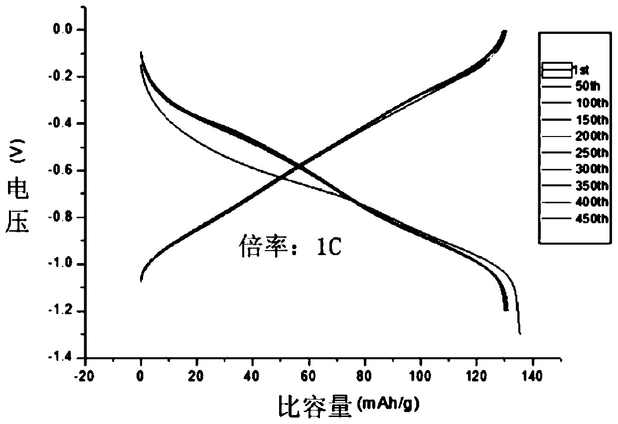 Water-based ion battery negative electrode material, aqueous ion battery negative electrode and preparation method thereof, and aqueous ion battery