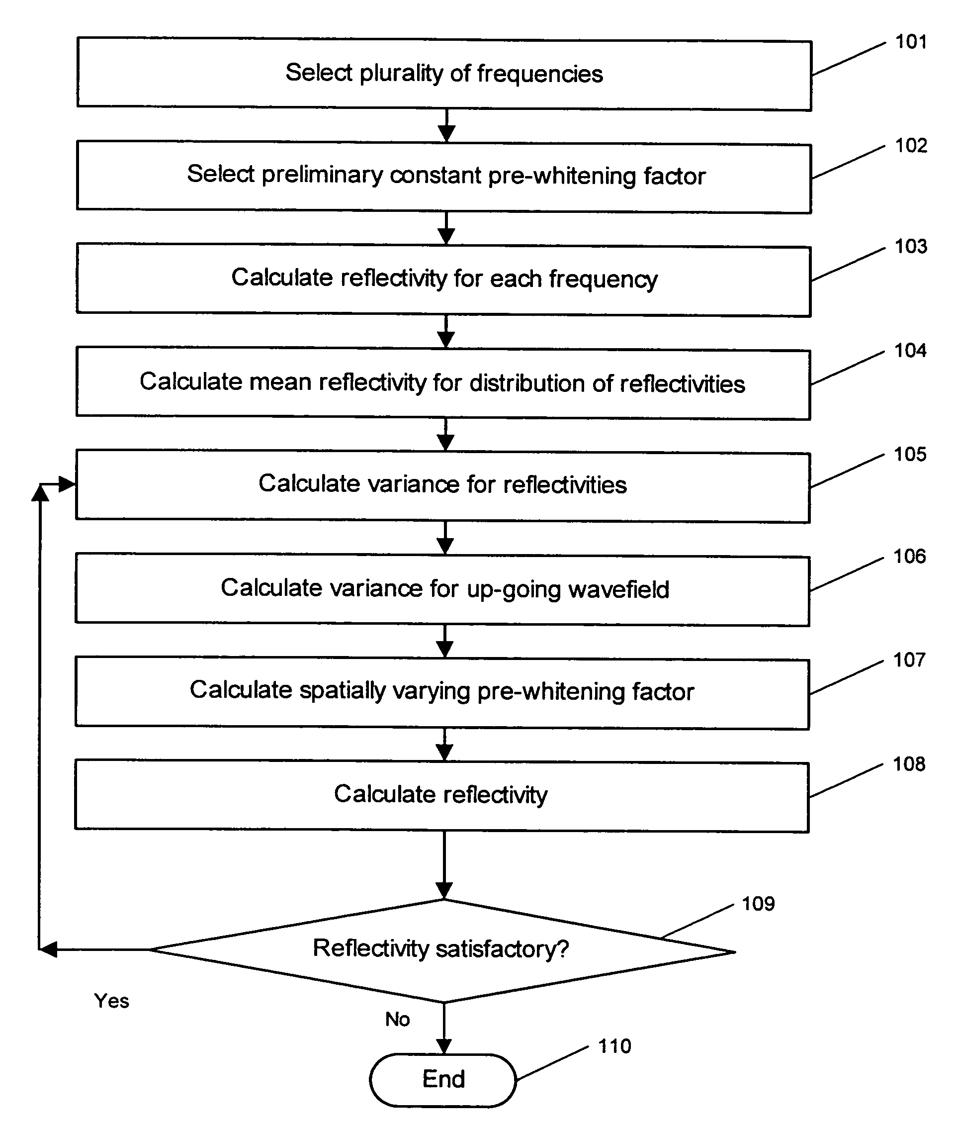 Method for imaging of pre-stack seismic data