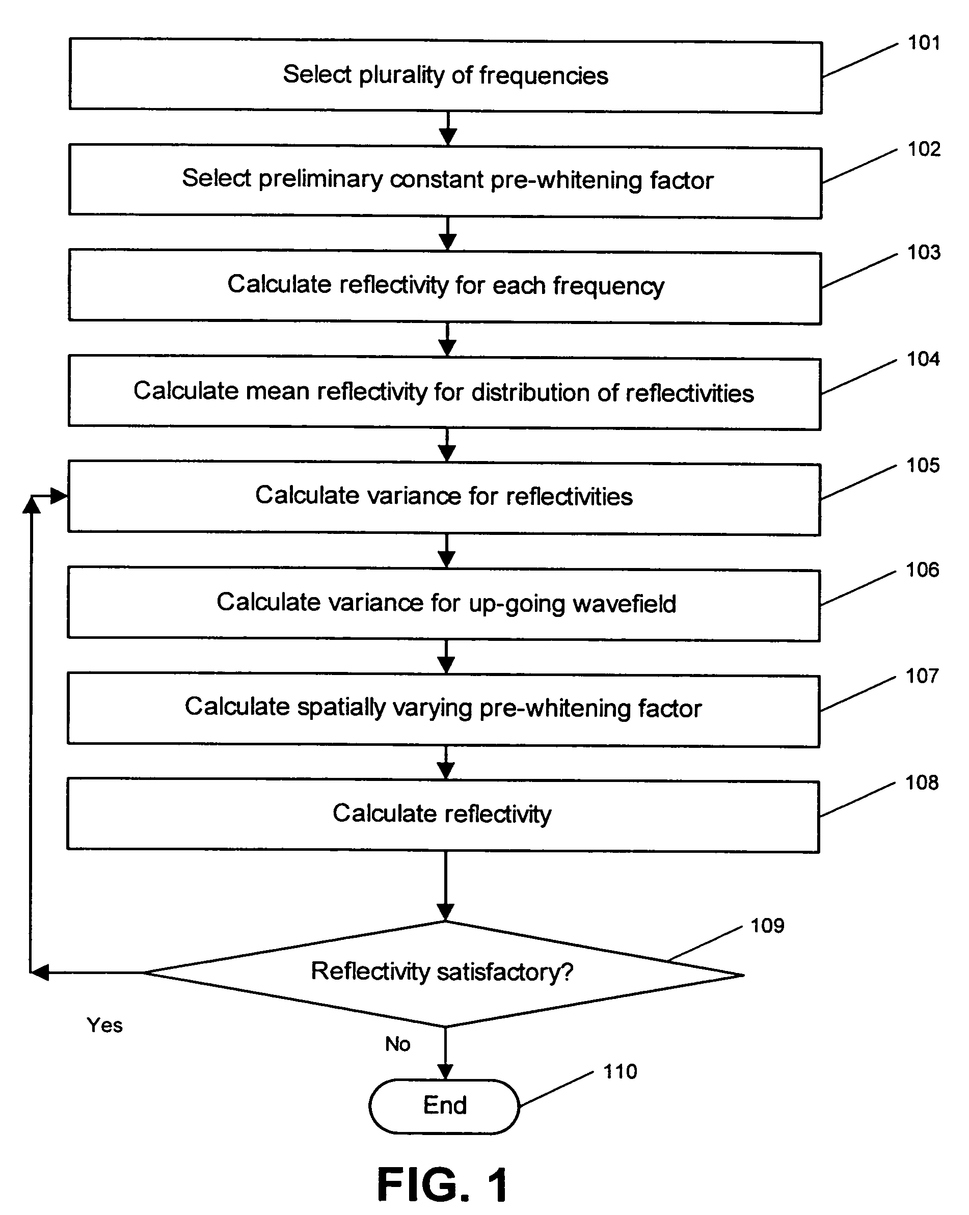 Method for imaging of pre-stack seismic data