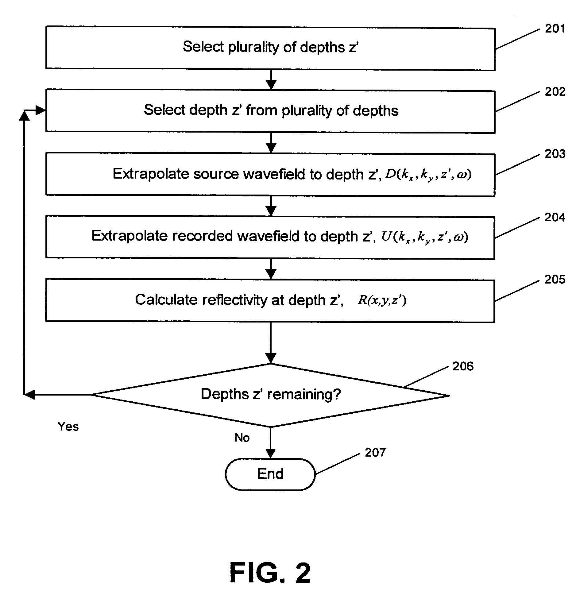 Method for imaging of pre-stack seismic data