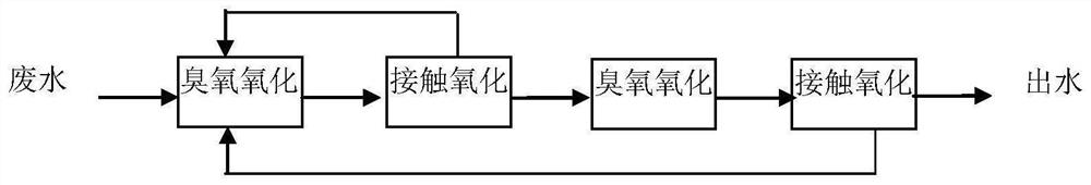 Two-stage ozonation-biological contact coupled advanced sewage treatment method and device