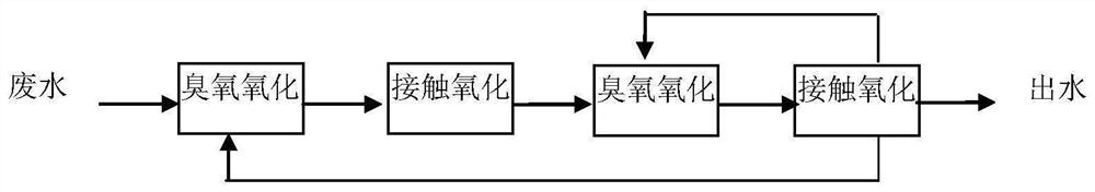 Two-stage ozonation-biological contact coupled advanced sewage treatment method and device