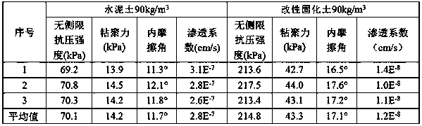 Sulphate corrosion resistant curing agent for marine facies sludge curing