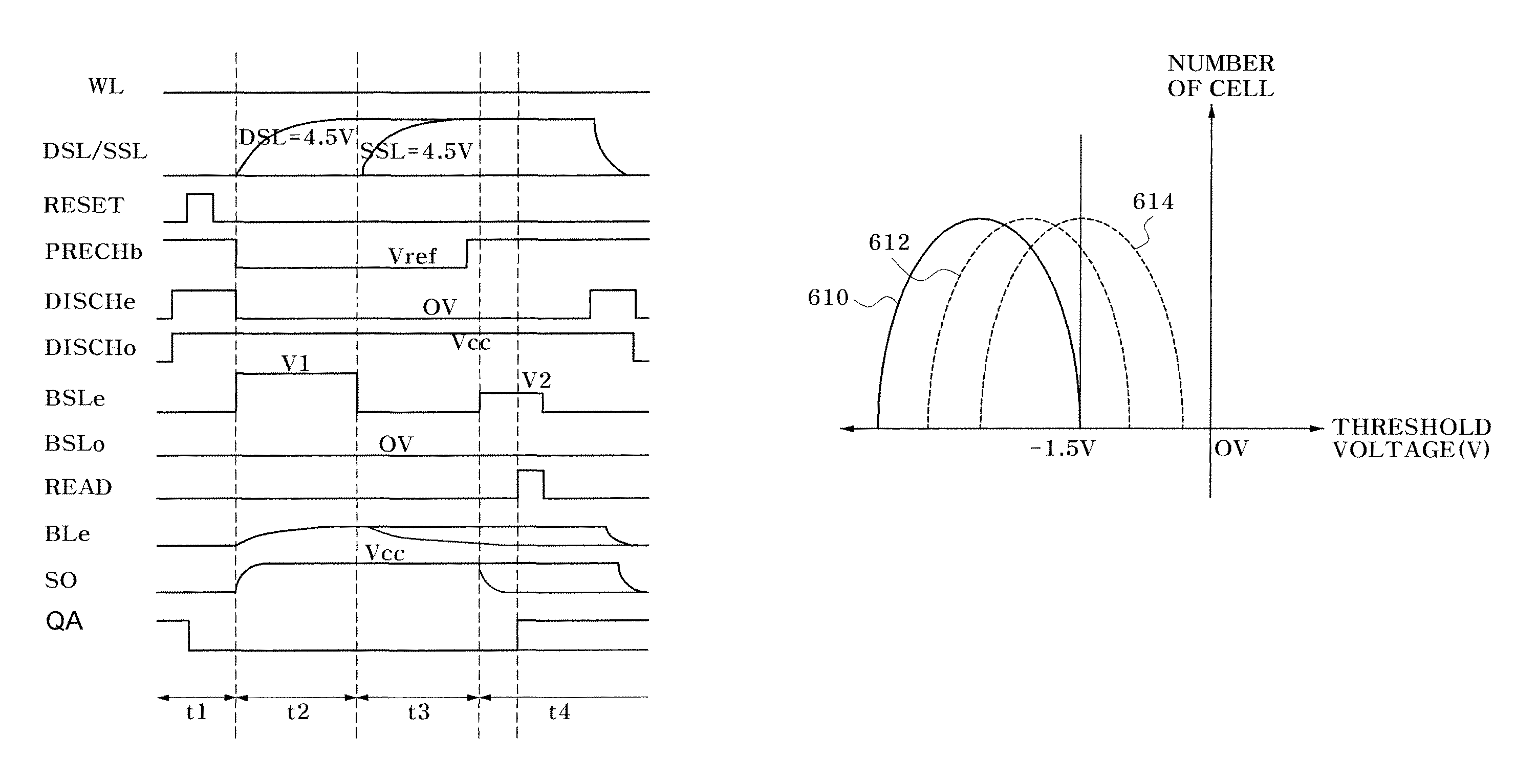 Operation method of flash memory device capable of down-shifting a threshold voltage distribution of memory cells in a post-program verify operation