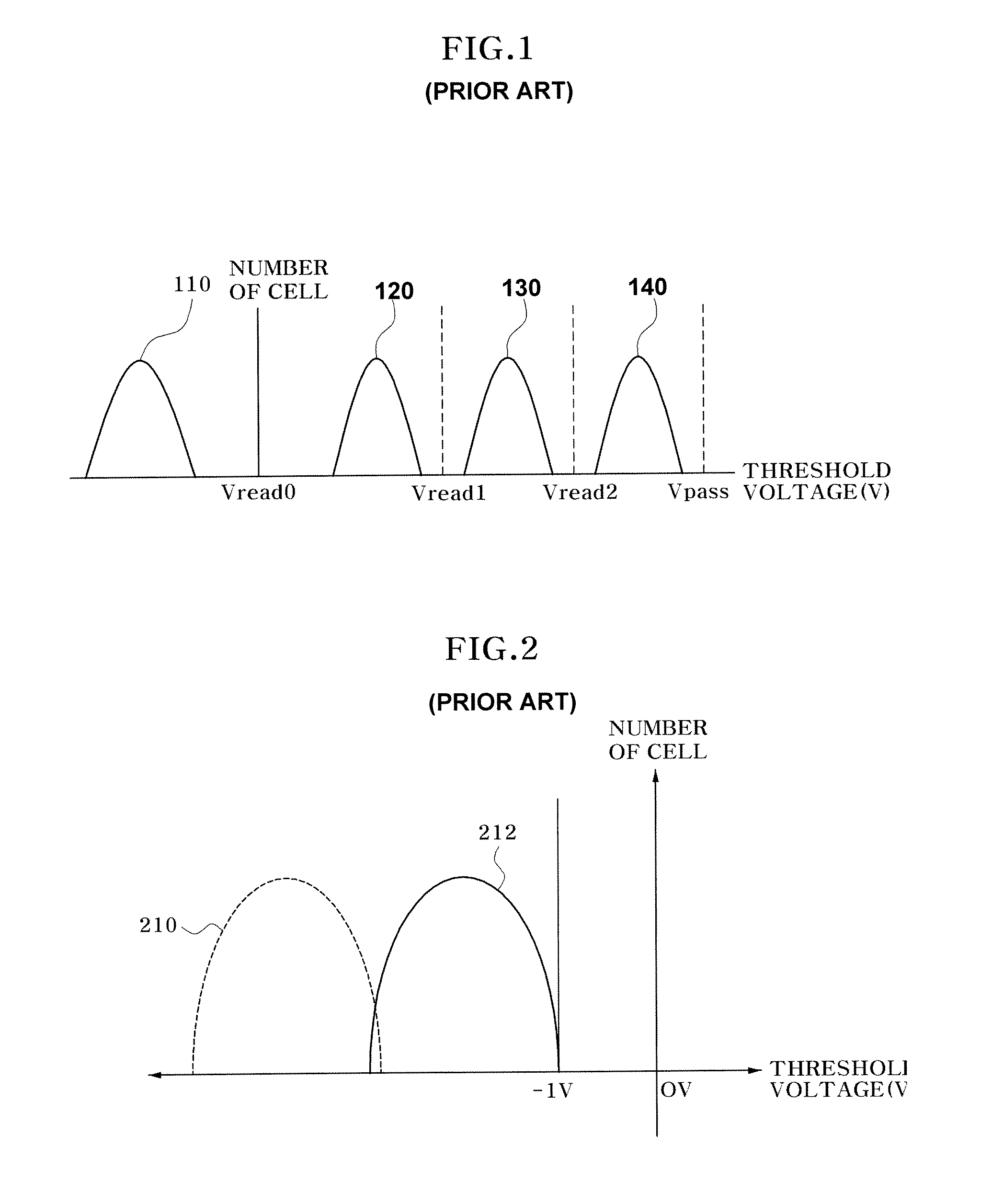 Operation method of flash memory device capable of down-shifting a threshold voltage distribution of memory cells in a post-program verify operation