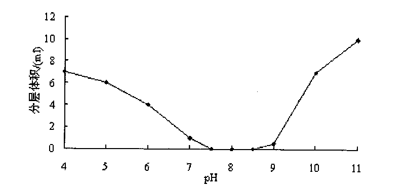 Heat-conducting fluid for reducing internal temperature rise of mass concrete and preparation method thereof