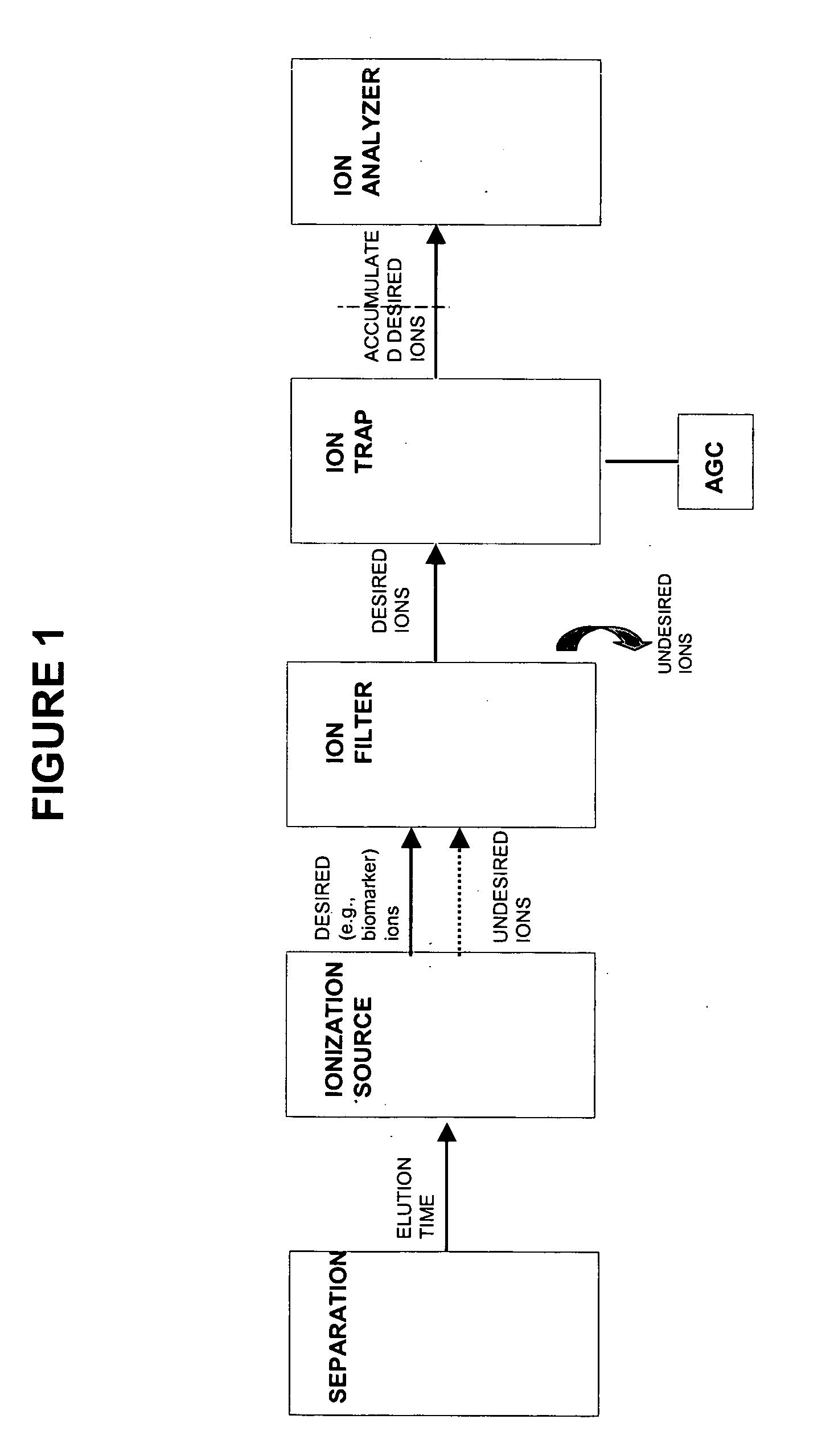 A-priori biomarker knowledge based mass filtering for enhanced biomarker detection