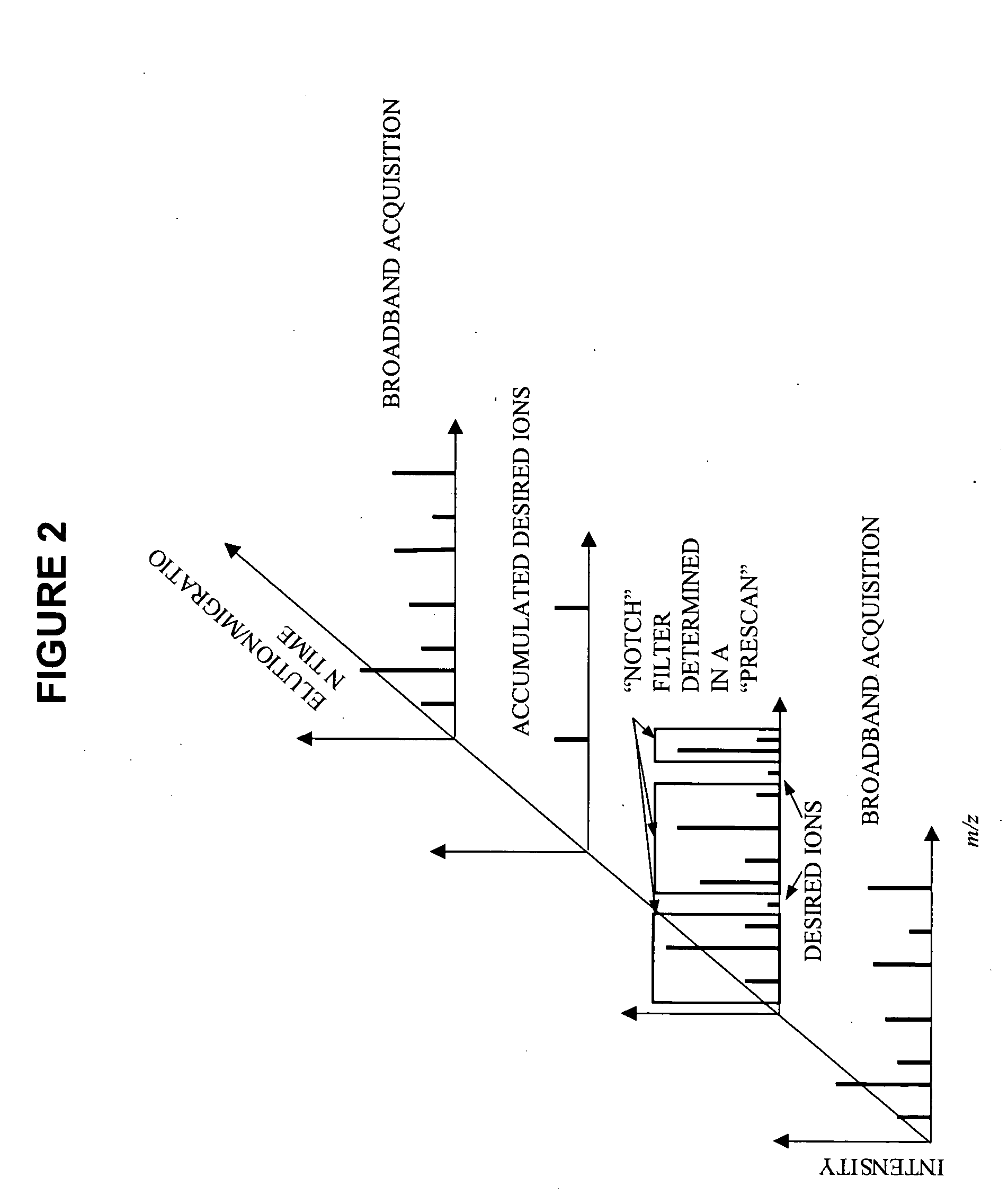 A-priori biomarker knowledge based mass filtering for enhanced biomarker detection