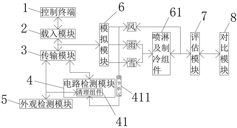 Solar photovoltaic power generation assembly fault on-line detection device and detection method thereof