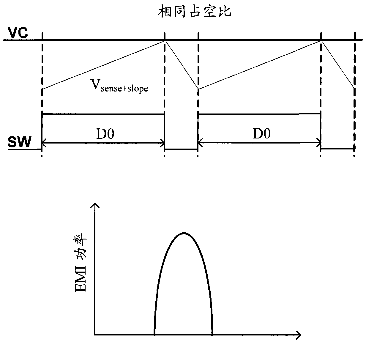 Peak Current Mode dc‑dc Converters