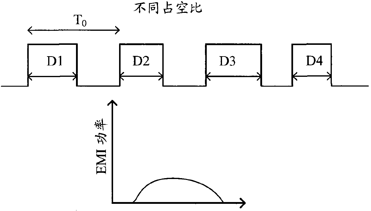 Peak Current Mode dc‑dc Converters