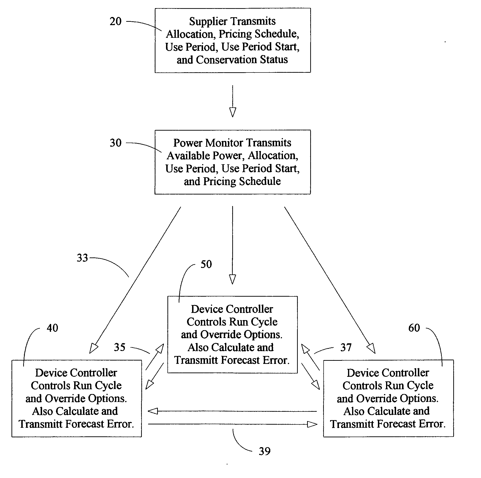 System and methods for maintaining power usage within a set allocation