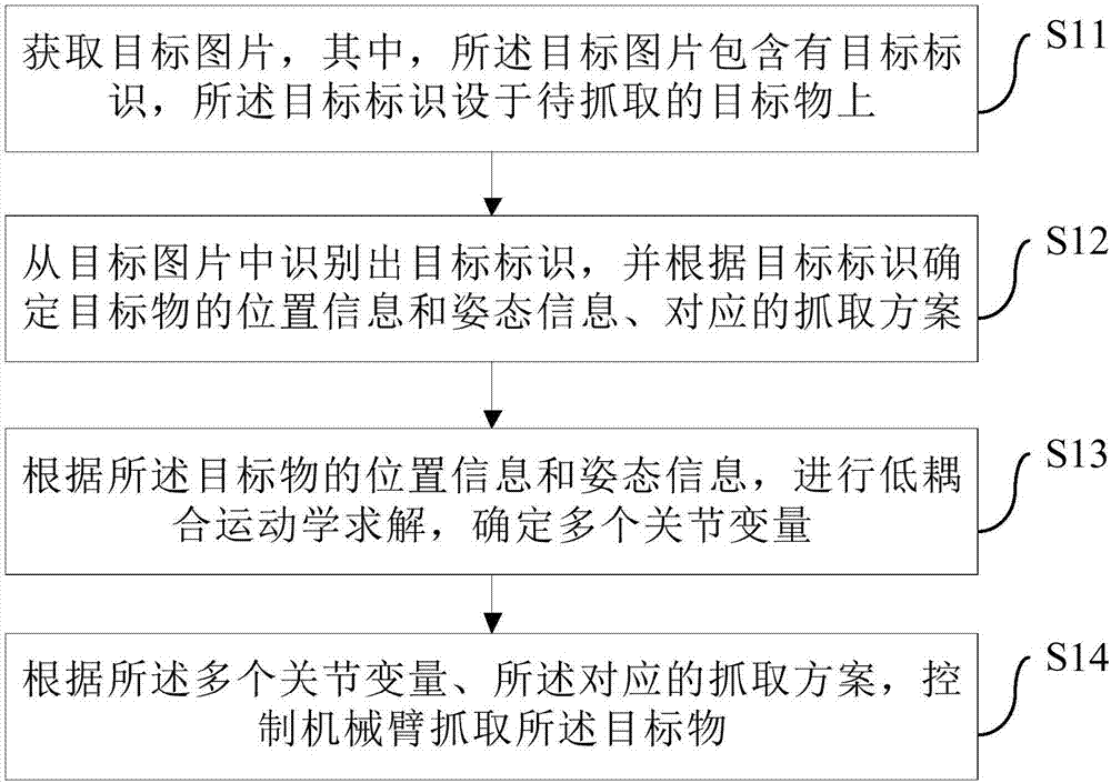 Method and device for controlling robot to grab object