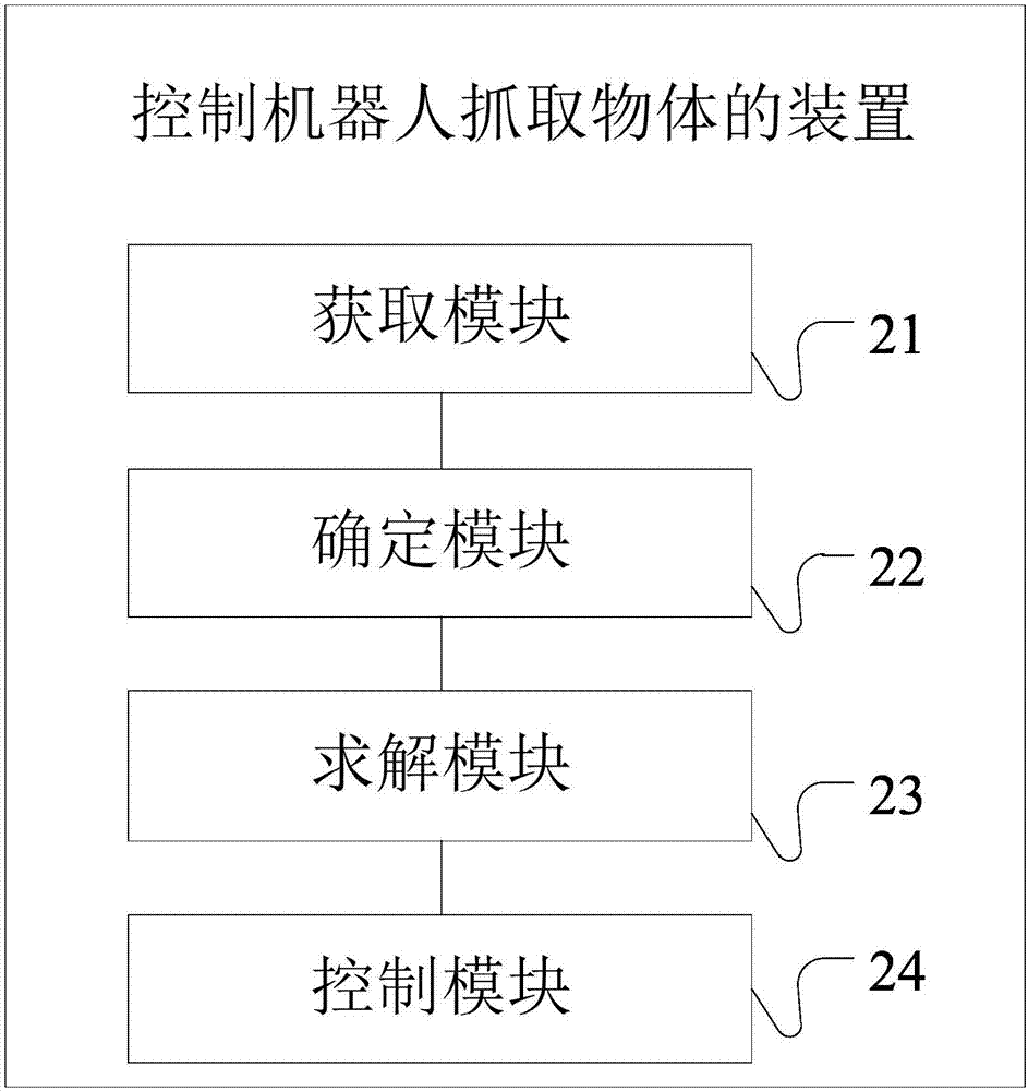 Method and device for controlling robot to grab object