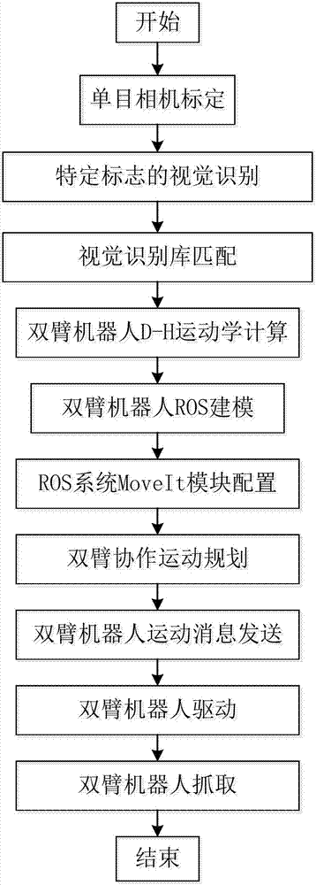 Method and device for controlling robot to grab object