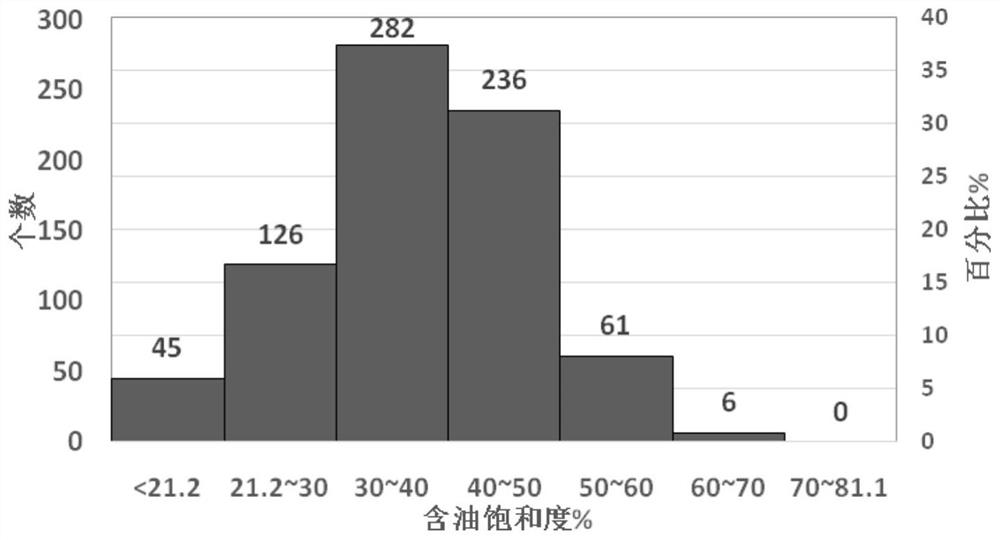 A Plugging and Adjusting Method for Reservoirs in Extra-high Water Cut Period