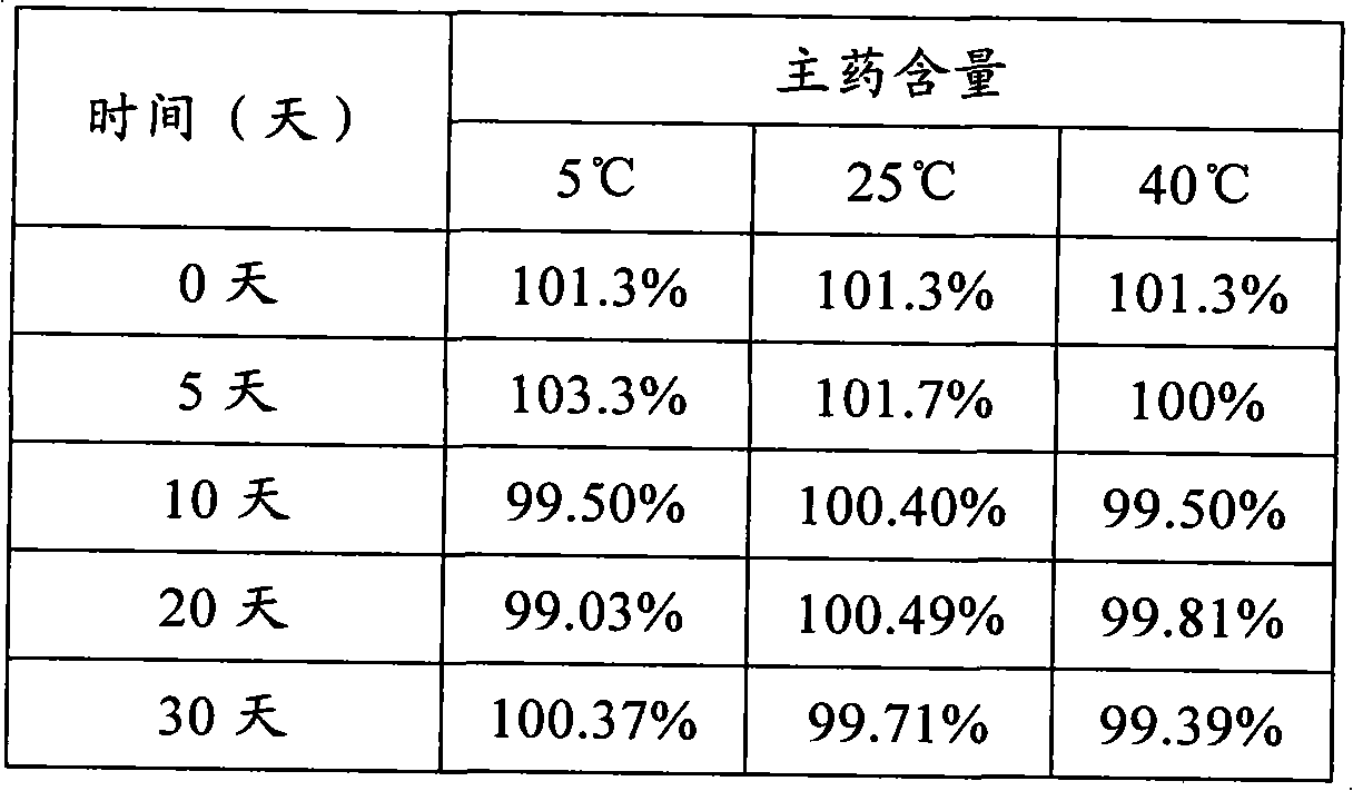 2-amino-2-(2-[4-octyl phenyl]ethyl)-1,3-propanediol hydrochloride preparation and preparation method thereof