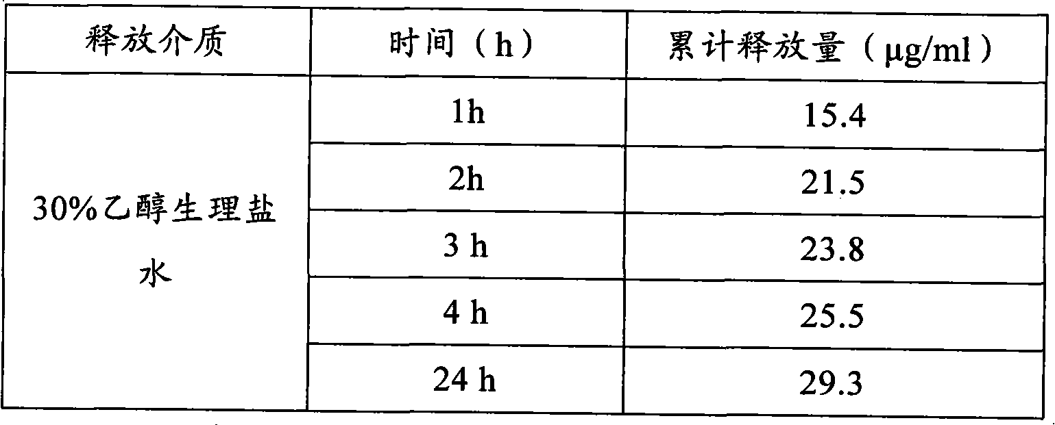 2-amino-2-(2-[4-octyl phenyl]ethyl)-1,3-propanediol hydrochloride preparation and preparation method thereof