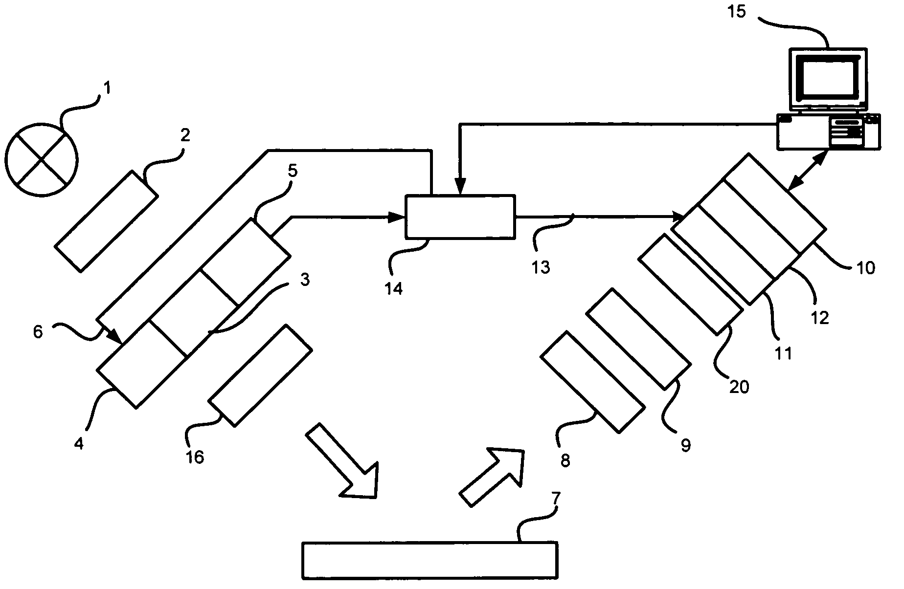 Method of performing optical measurement on a sample