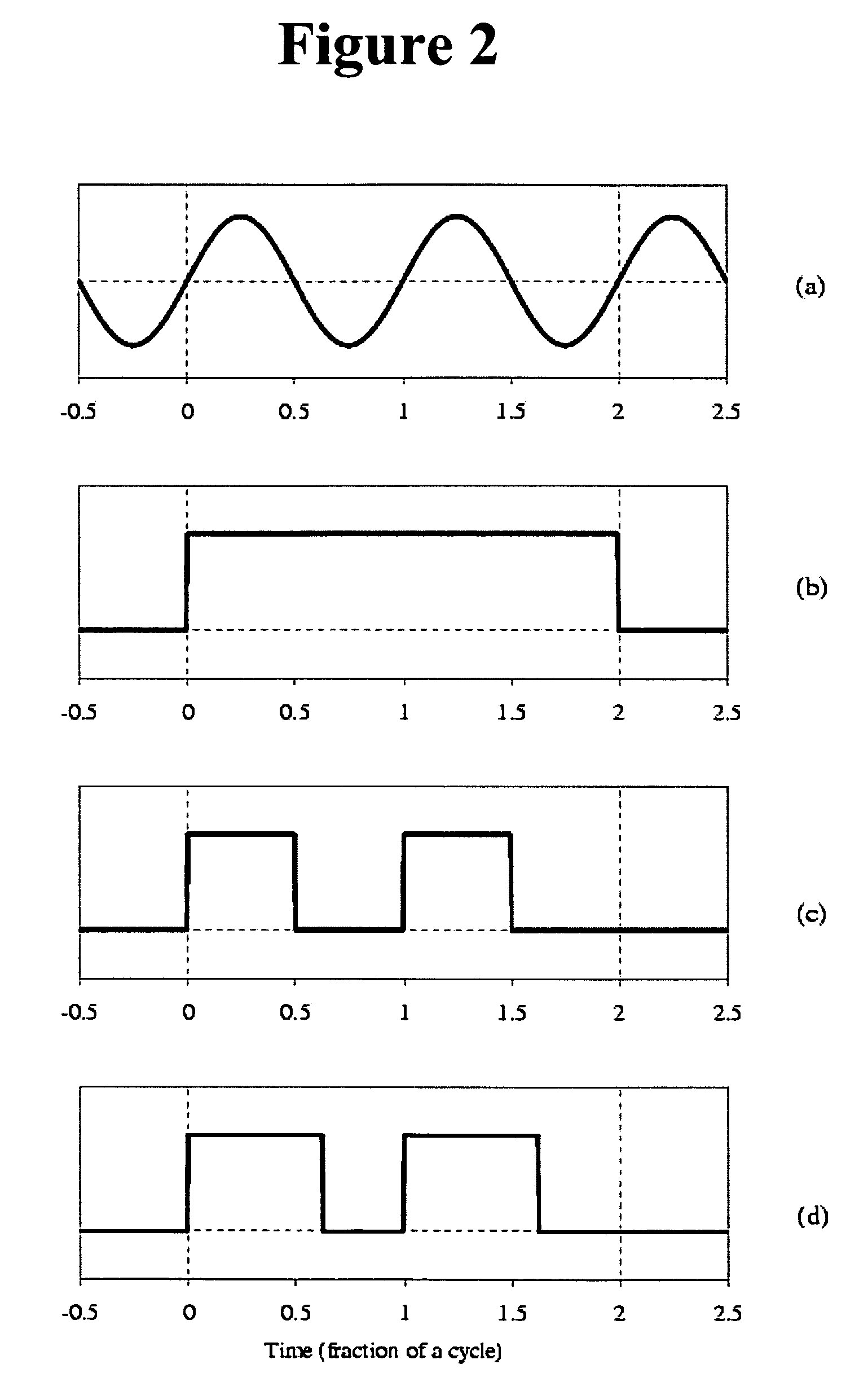 Method of performing optical measurement on a sample