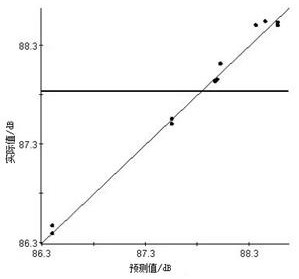 Engine combustion noise optimization prediction method and device and storage medium