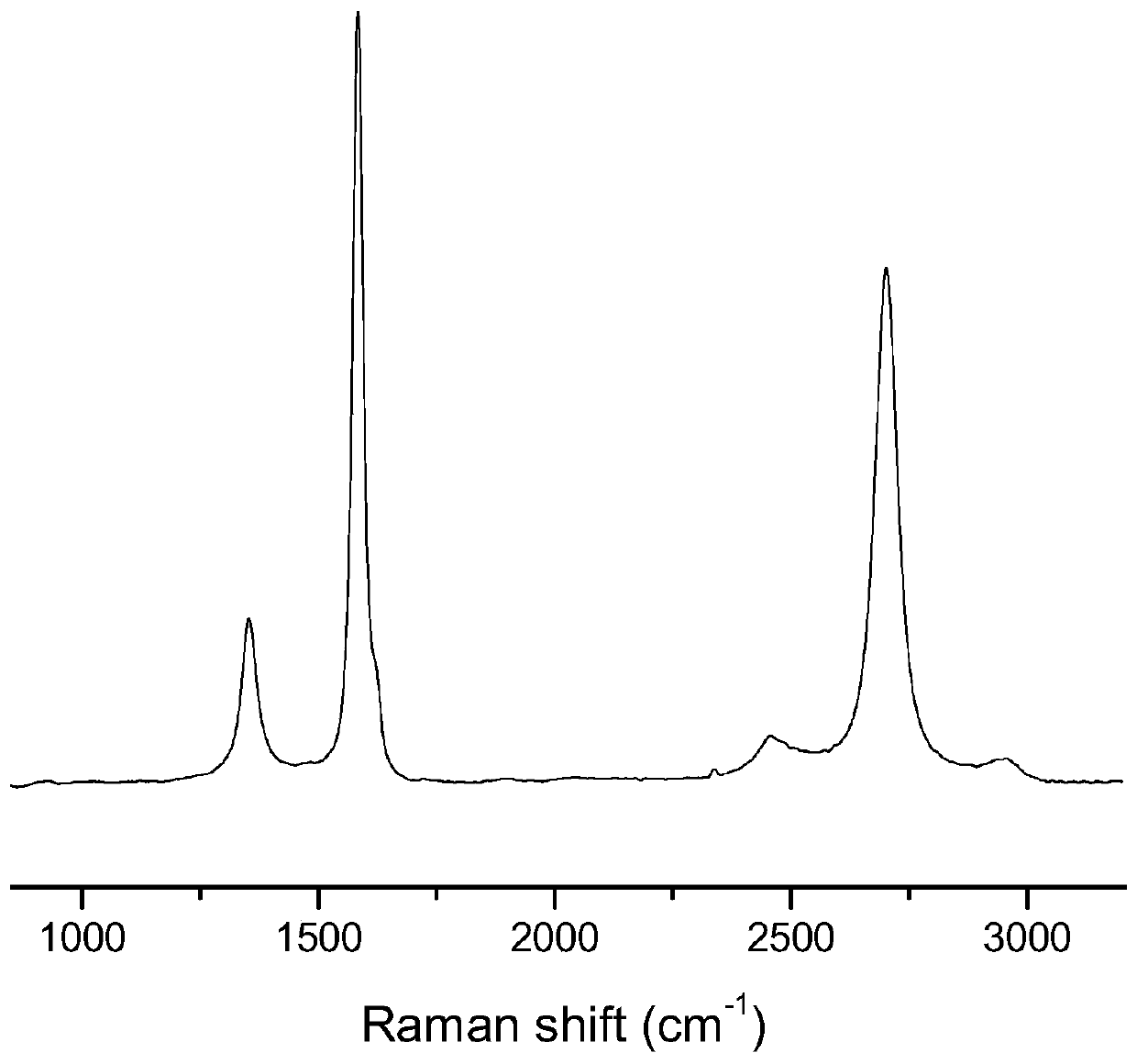 A graphene-based dye-sensitized transparent solar cell