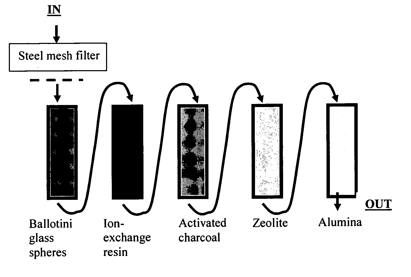 Method and apparatus for removing contaminants from water