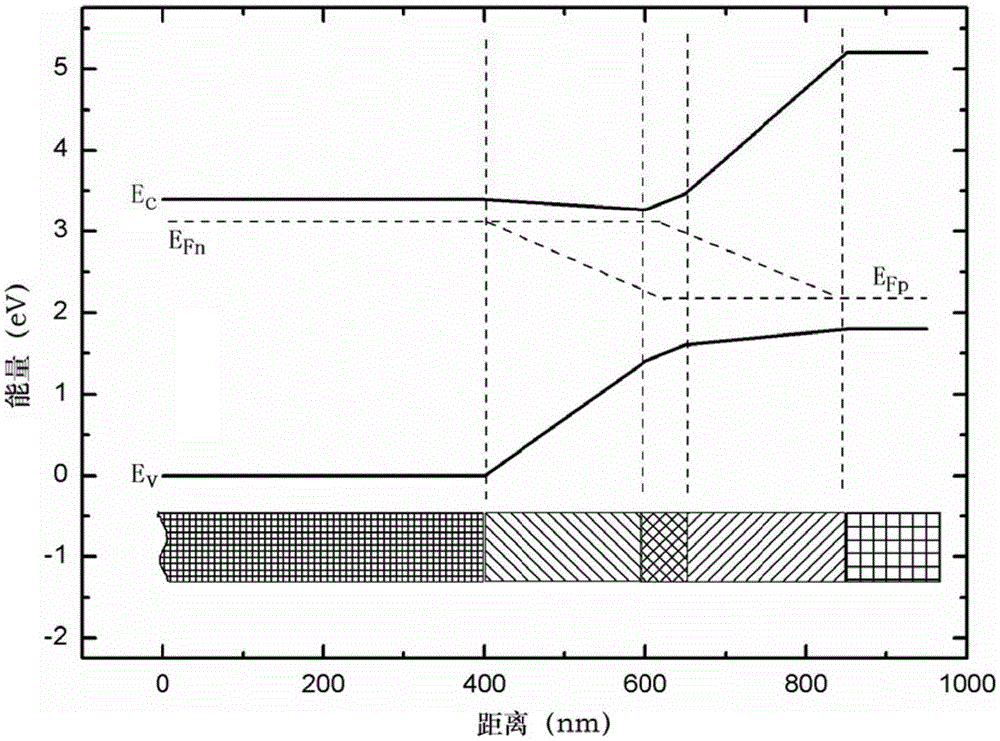 Solar cell in bi-component gradual change structure, and preparation method for solar cell