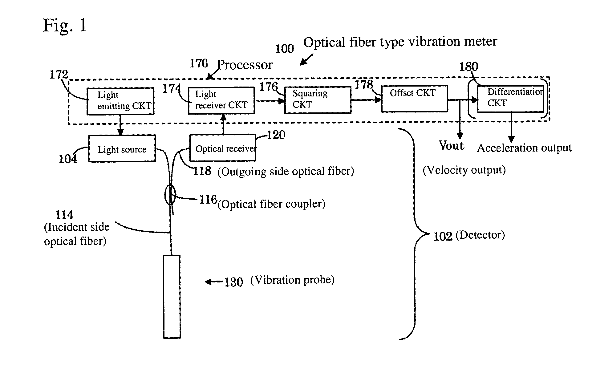 Optical fiber type vibration meter