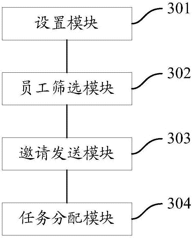 Item management method and device