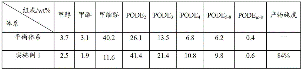 A method for refining and purifying polyoxymethylene dialkyl ether