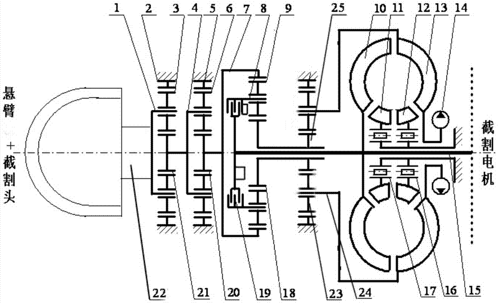 Electromechanical hydraulic hybrid power transmission device for cutting part of coal mining heading machine