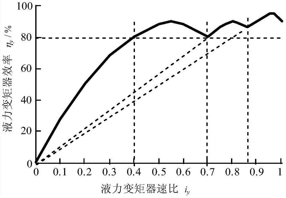 Electromechanical hydraulic hybrid power transmission device for cutting part of coal mining heading machine