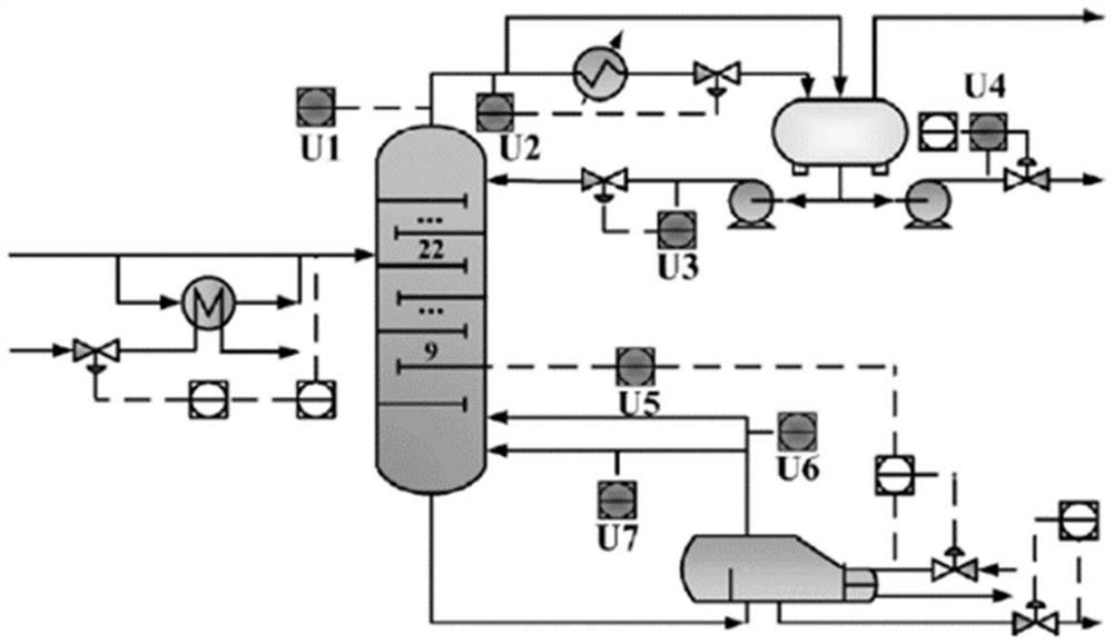 Soft measurement method for butane content in debutanizer based on Stacking