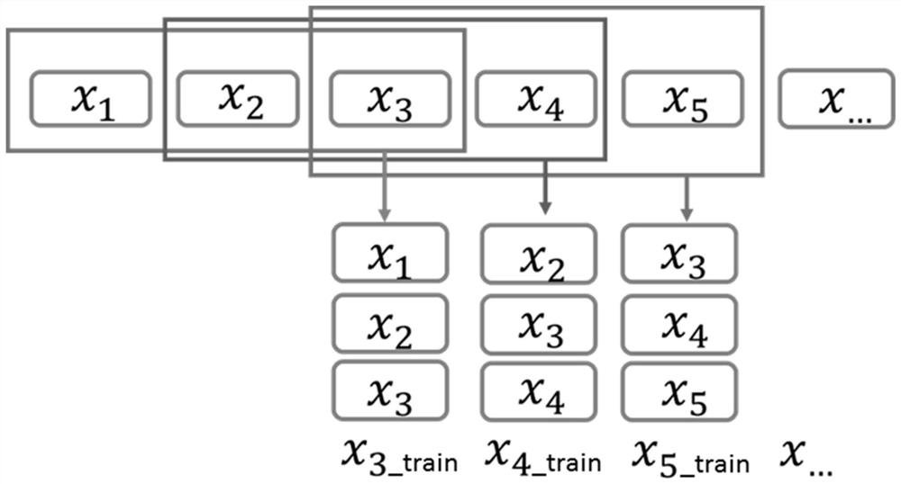 Soft measurement method for butane content in debutanizer based on Stacking