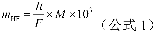 Method for rapidly determining content of free acid in lithium hexafluorophosphate product in non-aqueous system