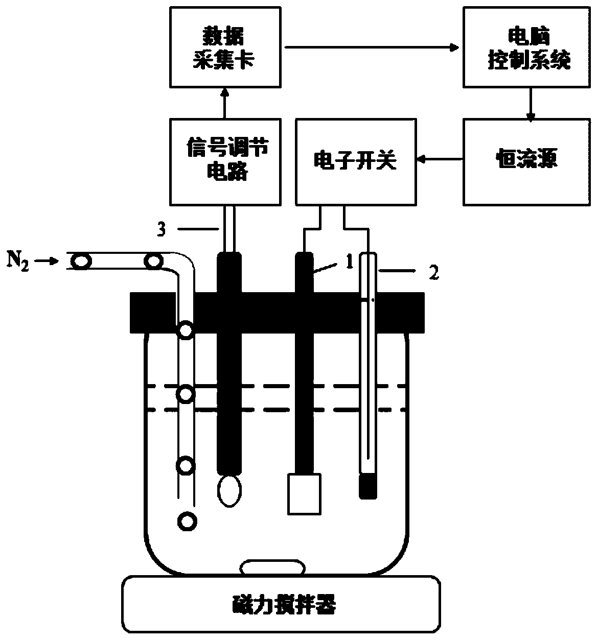 Method for rapidly determining content of free acid in lithium hexafluorophosphate product in non-aqueous system