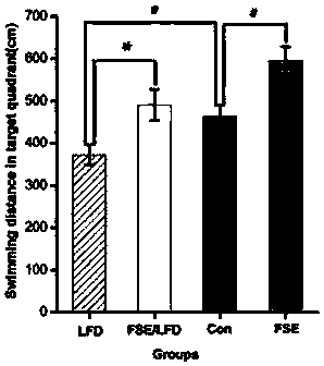 Swimming exercise and low-fat diet coordinated intervention method for hypertensive rat in development stage