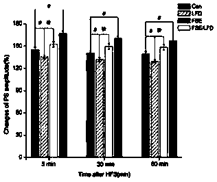 Swimming exercise and low-fat diet coordinated intervention method for hypertensive rat in development stage