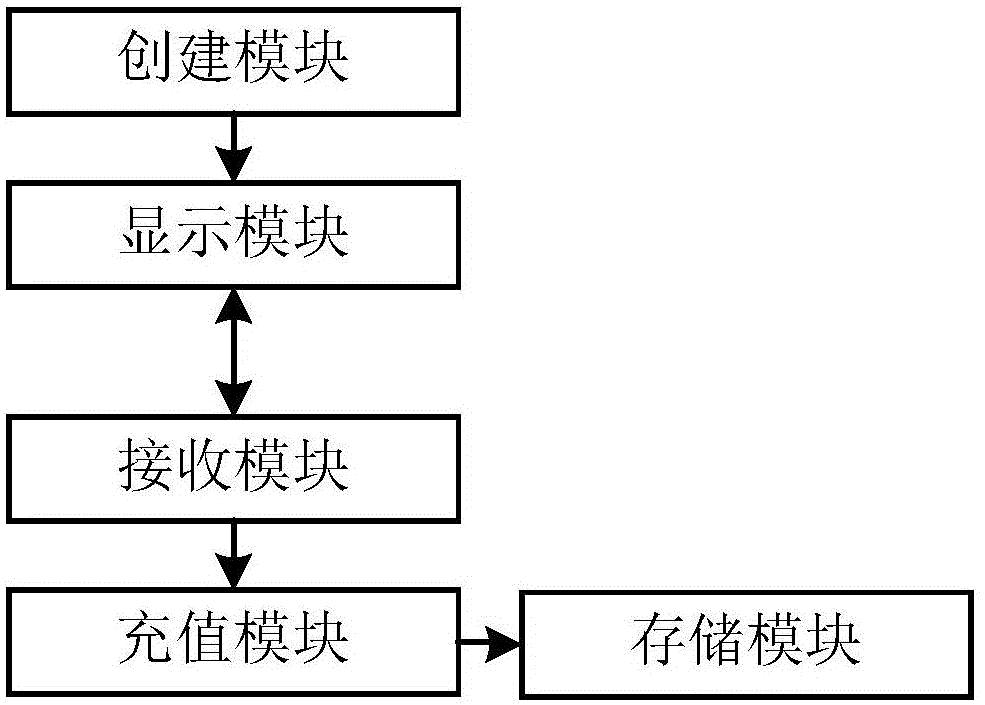 Terminal contact person pre-paid method and terminal equipment