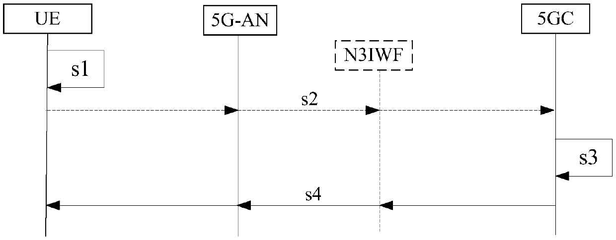 EBI allocation method and device, EBI request method and device, storage medium, network equipment and terminal